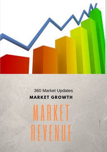 Anti-Static Packaging Materials Market Trend Expected to Guide from 2019-2024: Growth Analysis by Manufacturers, Regions, Type and Application