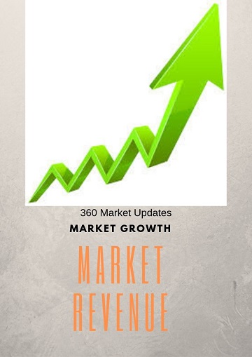 Non-Wood Pulp Market 2019 Global - Key Players, Industry Trends, Opportunity, Growth Factors, Competitive Landscape, And Regional Forecast to 2024